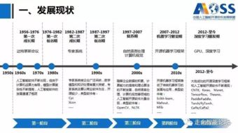 中國人工智能開源軟件發(fā)展白皮書解讀 開啟AI應用軟件開發(fā)新篇章