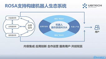 優(yōu)必選新引擎 智能機器人操作系統(tǒng)ROSA的最強開發(fā)指南與人工智能應用軟件開發(fā)