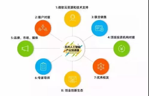微軟人工智能研發(fā)及產(chǎn)業(yè)化趨勢 聚焦人工智能應用軟件開發(fā)