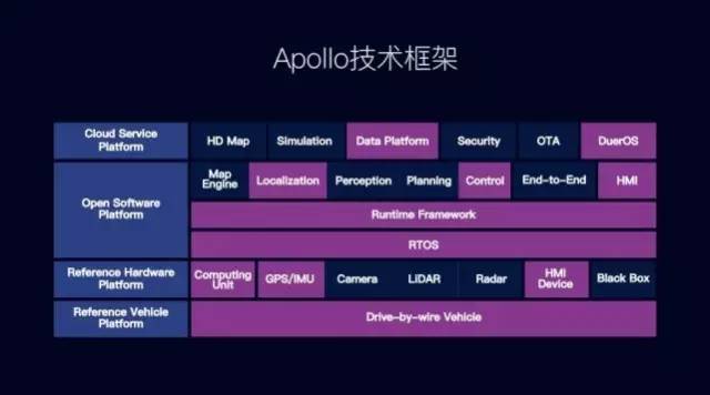 2017 人工智能應用元年，軟件開發的新紀元